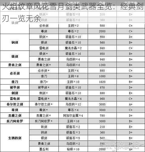 火焰纹章风花雪月剑类武器全览：经典剑刃一览无余