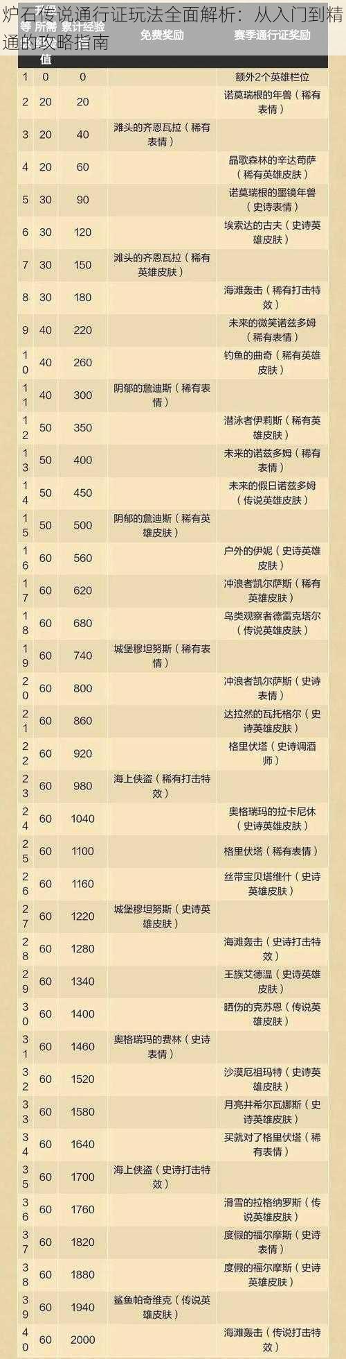 炉石传说通行证玩法全面解析：从入门到精通的攻略指南