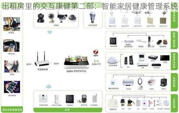 出租房里的交互康健第二部：智能家居健康管理系统