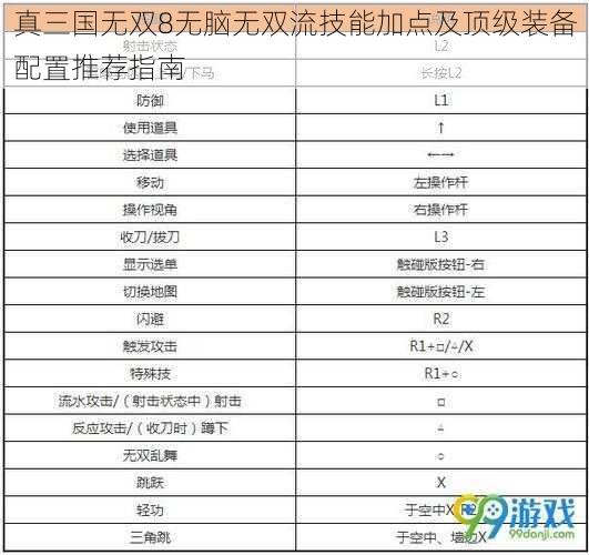 真三国无双8无脑无双流技能加点及顶级装备配置推荐指南