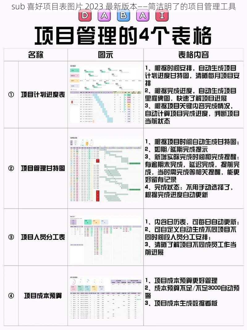 sub 喜好项目表图片 2023 最新版本——简洁明了的项目管理工具