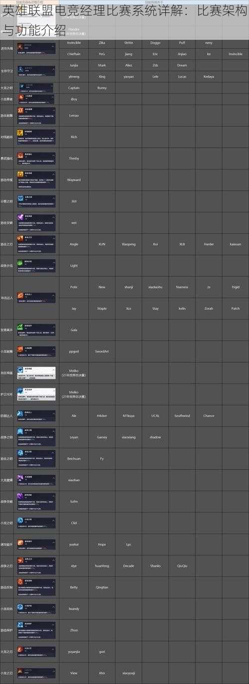 英雄联盟电竞经理比赛系统详解：比赛架构与功能介绍