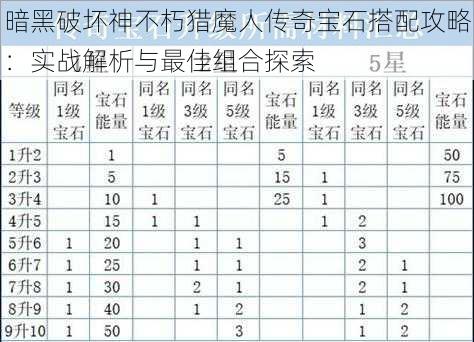 暗黑破坏神不朽猎魔人传奇宝石搭配攻略：实战解析与最佳组合探索