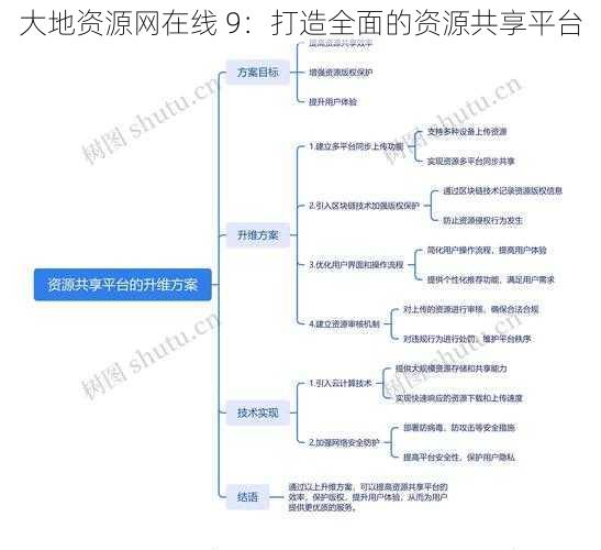 大地资源网在线 9：打造全面的资源共享平台