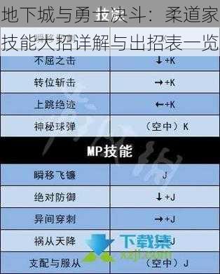 地下城与勇士决斗：柔道家技能大招详解与出招表一览