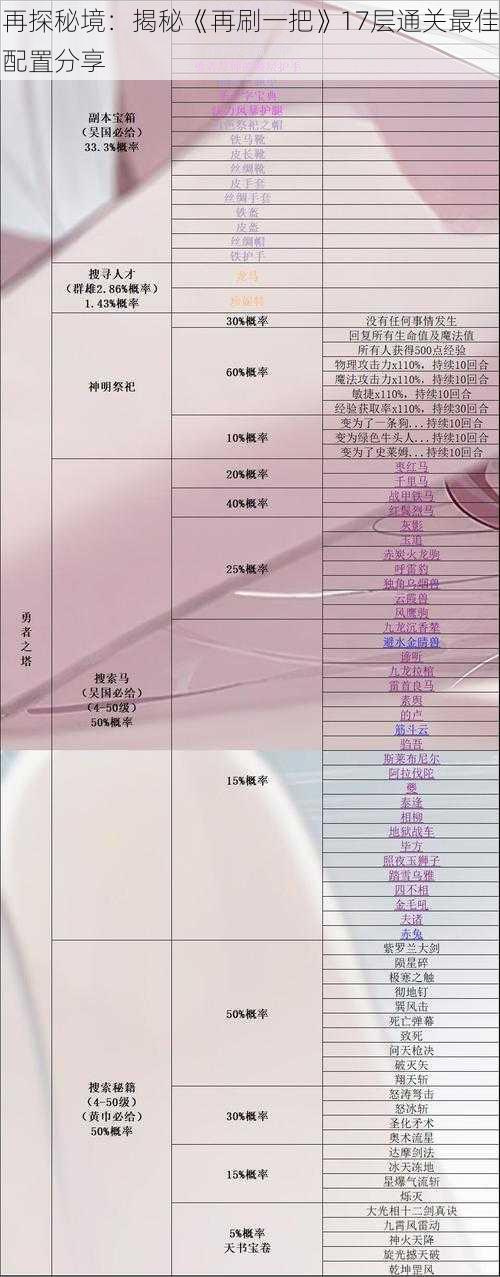 再探秘境：揭秘《再刷一把》17层通关最佳配置分享