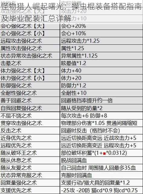 怪物猎人崛起曙光：操虫棍装备搭配指南及毕业配装汇总详解