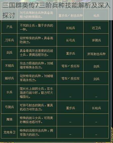 三国群英传7三阶兵种技能解析及深入探讨