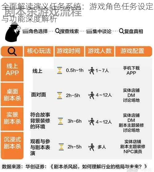 全面解读演义任务系统：游戏角色任务设定与功能深度解析