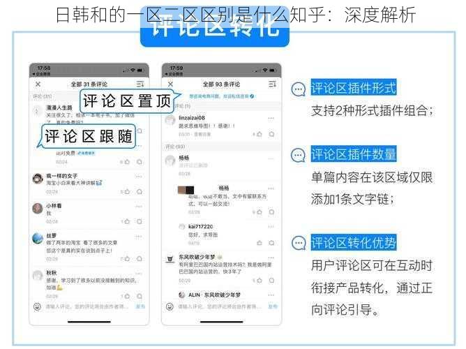日韩和的一区二区区别是什么知乎：深度解析