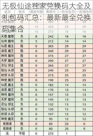 无极仙途独家兑换码大全及礼包码汇总：最新最全兑换码集合