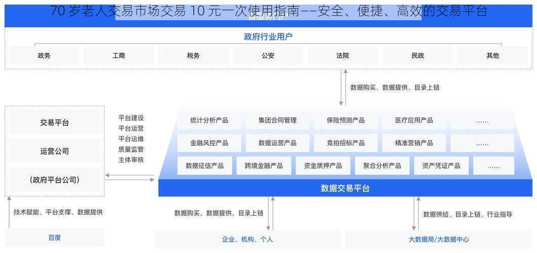 70 岁老人交易市场交易 10 元一次使用指南——安全、便捷、高效的交易平台