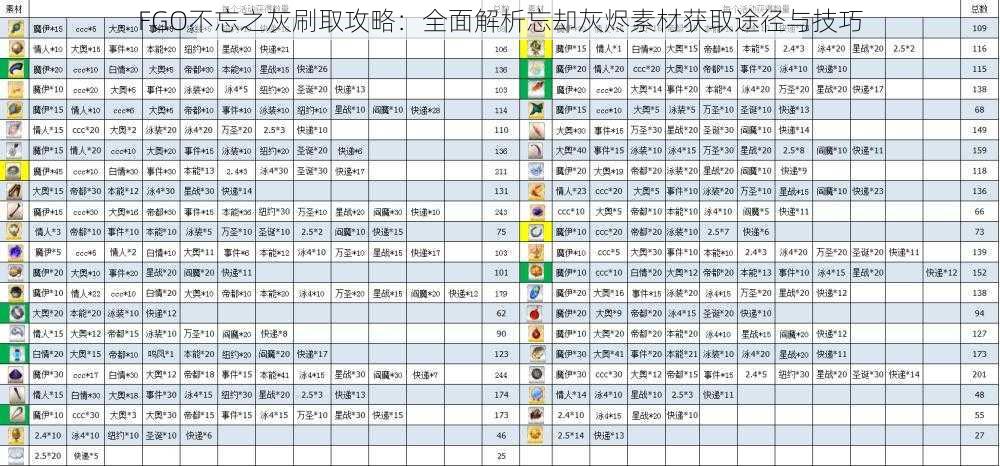 FGO不忘之灰刷取攻略：全面解析忘却灰烬素材获取途径与技巧