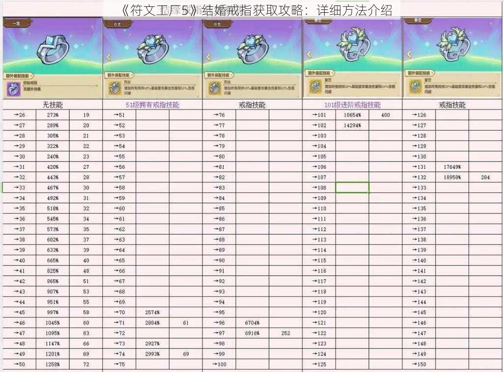 《符文工厂5》结婚戒指获取攻略：详细方法介绍