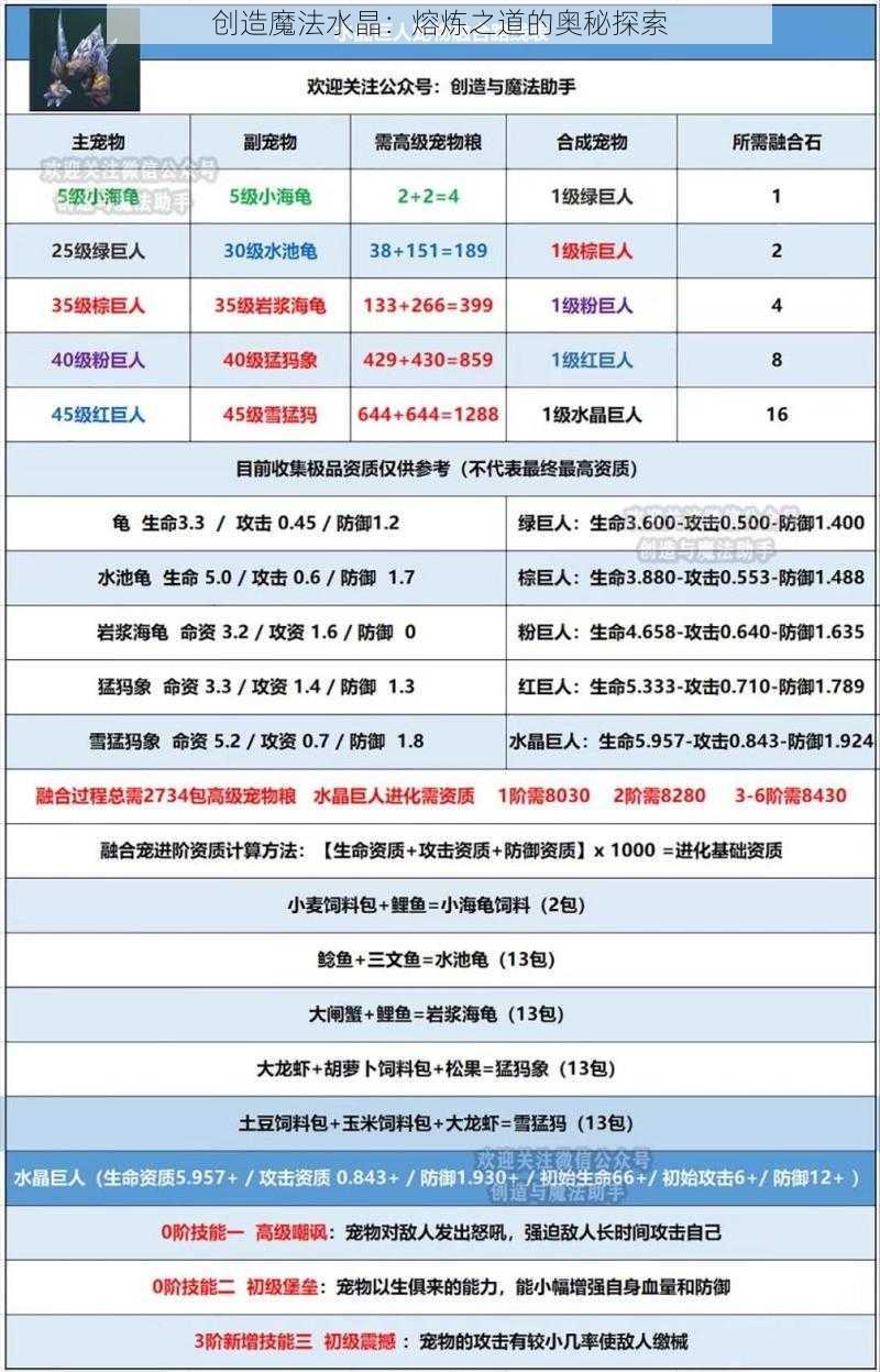 创造魔法水晶：熔炼之道的奥秘探索