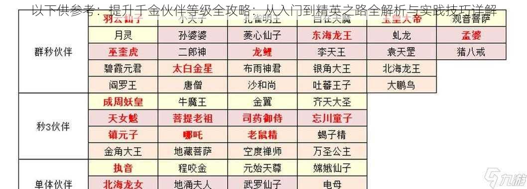 以下供参考：提升千金伙伴等级全攻略：从入门到精英之路全解析与实践技巧详解