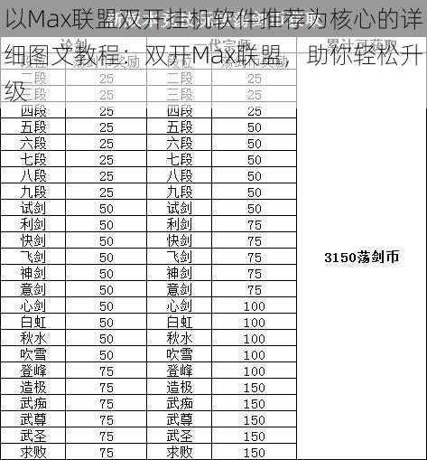 以Max联盟双开挂机软件推荐为核心的详细图文教程：双开Max联盟，助你轻松升级