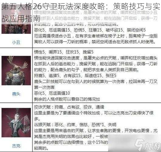 第五人格26守卫玩法深度攻略：策略技巧与实战应用指南