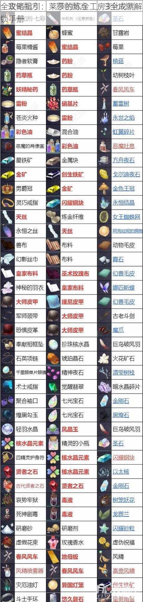 全攻略指引：莱莎的炼金工房3全成就解锁手册