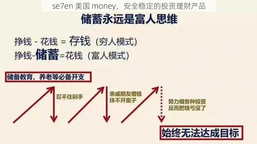 se7en 美国 money，安全稳定的投资理财产品