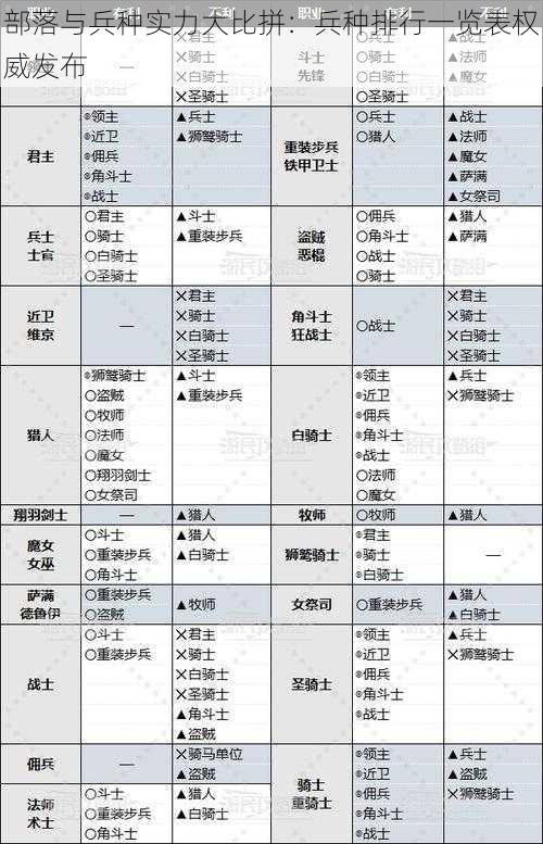 部落与兵种实力大比拼：兵种排行一览表权威发布