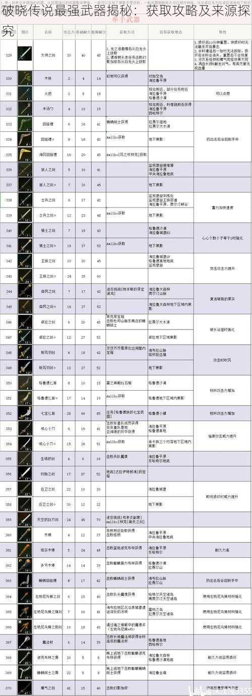 破晓传说最强武器揭秘：获取攻略及来源探究