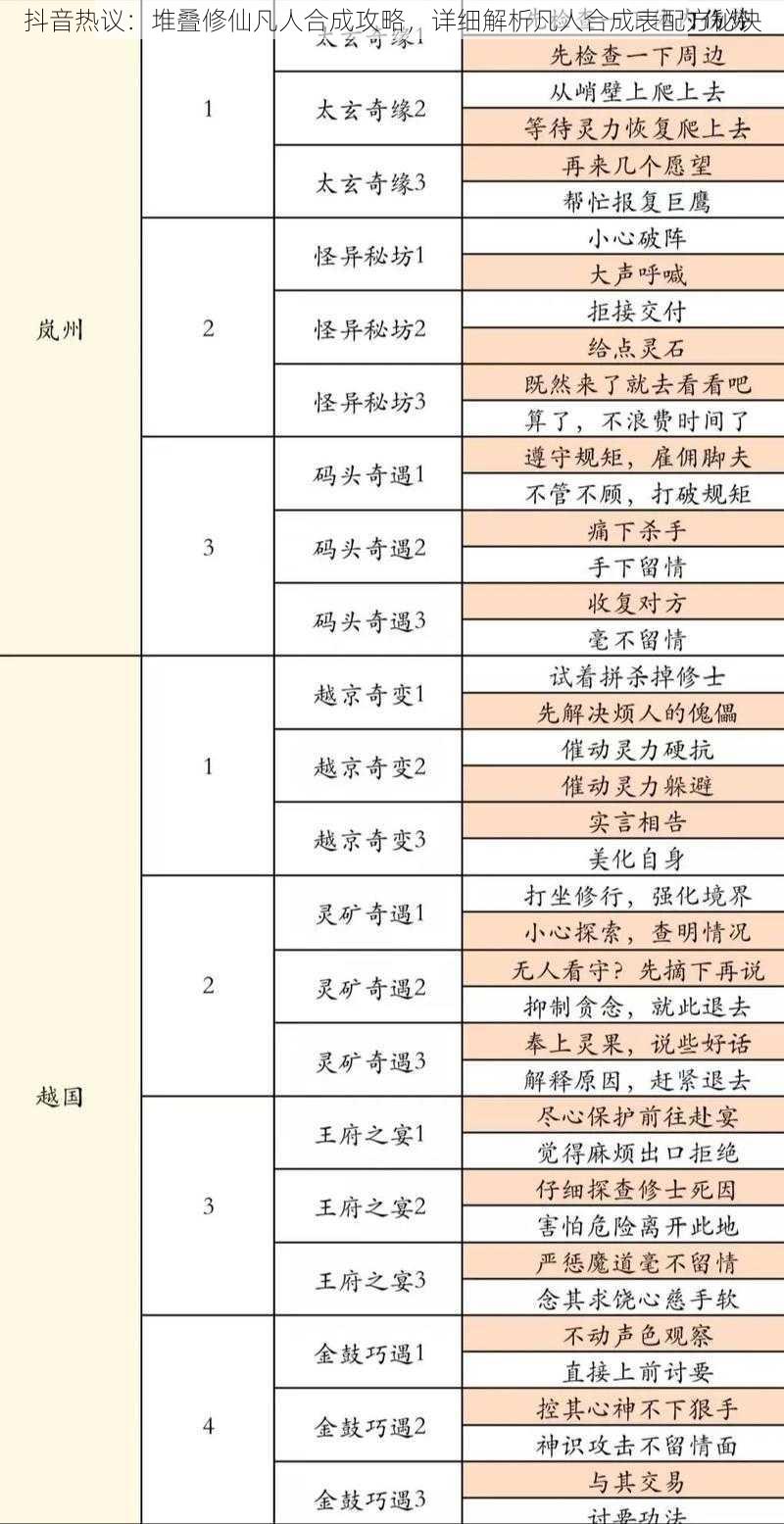 抖音热议：堆叠修仙凡人合成攻略，详细解析凡人合成表配方秘诀