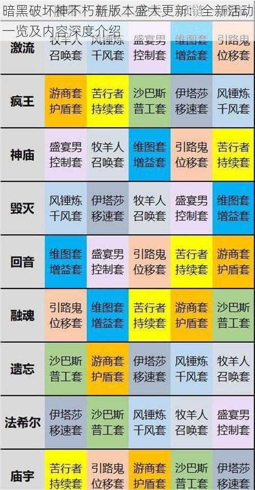 暗黑破坏神不朽新版本盛大更新：全新活动一览及内容深度介绍