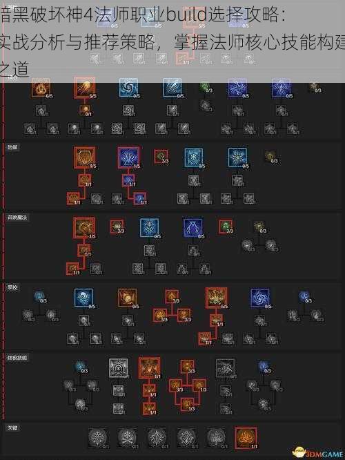 暗黑破坏神4法师职业build选择攻略：实战分析与推荐策略，掌握法师核心技能构建之道