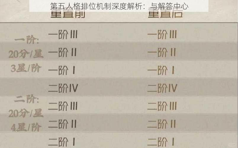 第五人格排位机制深度解析：与解答中心