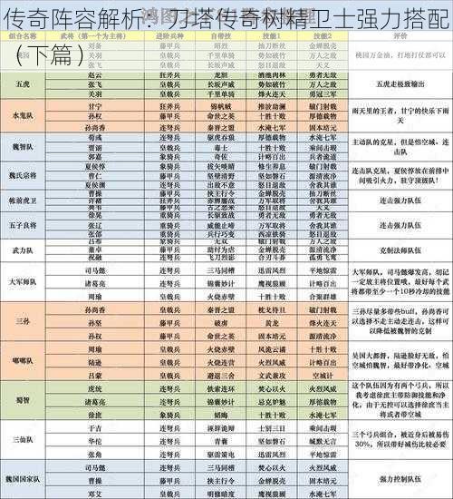 传奇阵容解析：刀塔传奇树精卫士强力搭配（下篇）