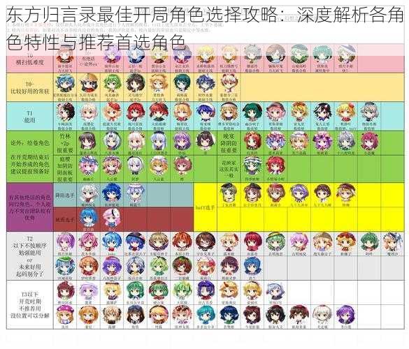 东方归言录最佳开局角色选择攻略：深度解析各角色特性与推荐首选角色