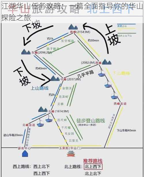 江湖华山任务攻略：一篇全面指导你的华山探险之旅