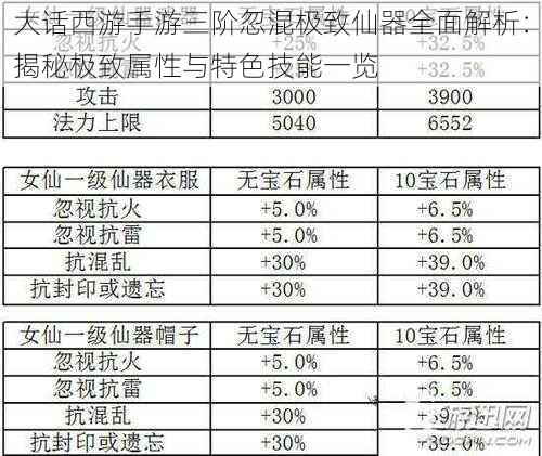 大话西游手游三阶忽混极致仙器全面解析：揭秘极致属性与特色技能一览