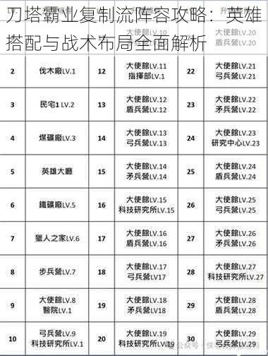 刀塔霸业复制流阵容攻略：英雄搭配与战术布局全面解析