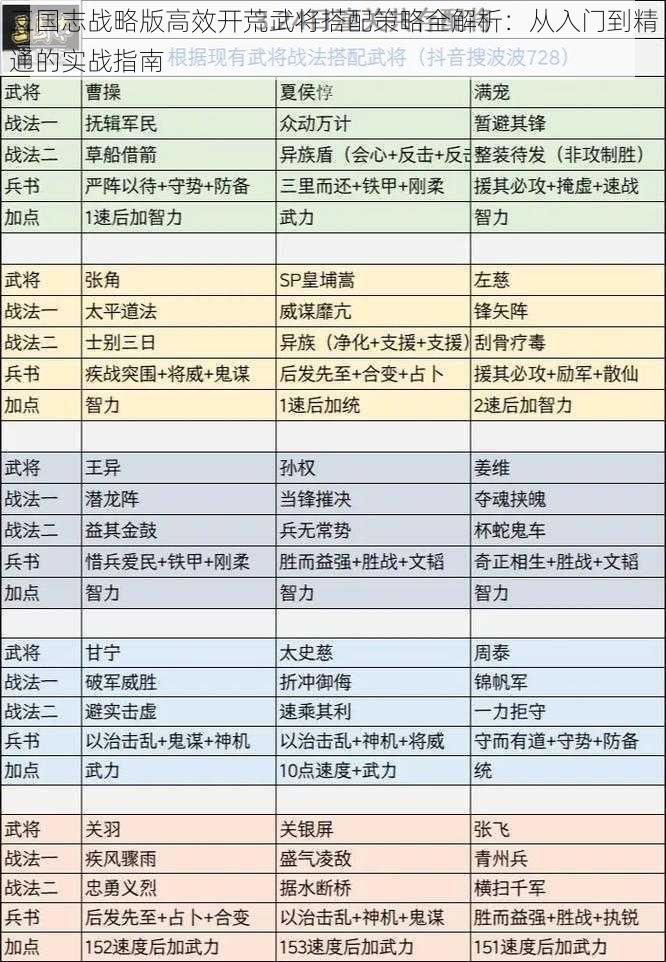 三国志战略版高效开荒武将搭配策略全解析：从入门到精通的实战指南