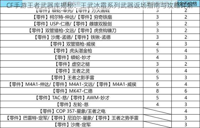 CF手游王者武器库揭秘：王武冰霜系列武器返场指南与攻略详解