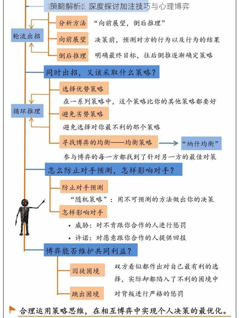 策略解析：深度探讨加注技巧与心理博弈