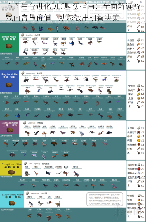 方舟生存进化DLC购买指南：全面解读游戏内容与价值，助您做出明智决策