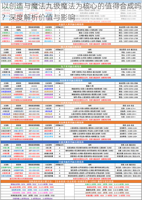 以创造与魔法九级魔法为核心的值得合成吗？深度解析价值与影响