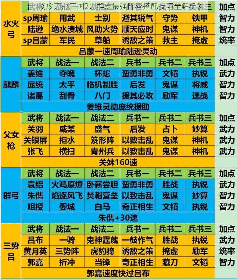 《放开那三国2：群雄最强阵容搭配技巧全解析》