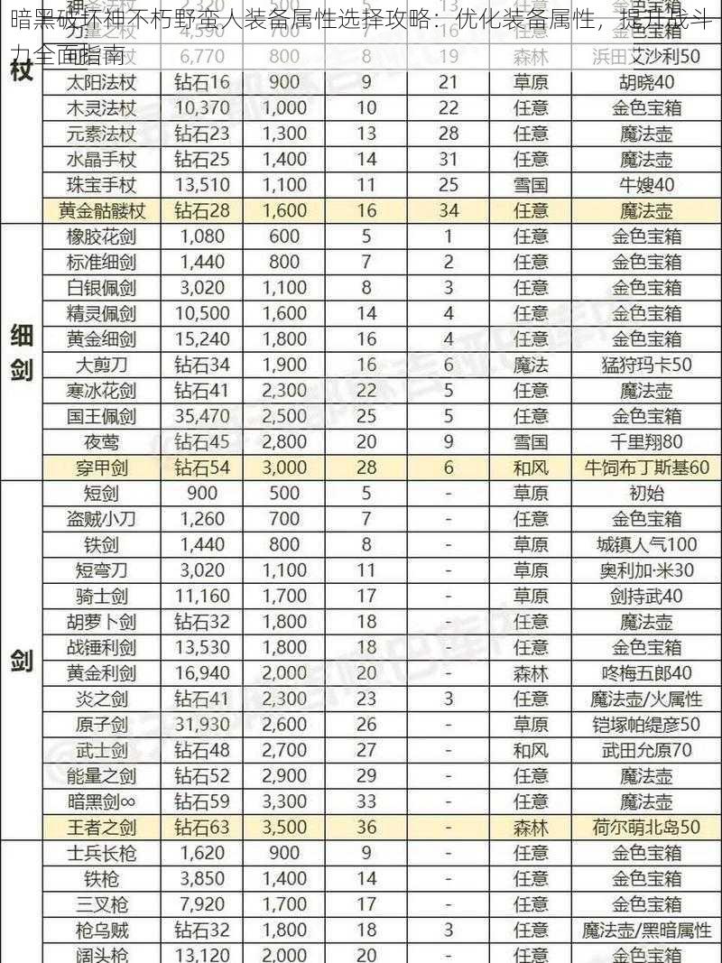 暗黑破坏神不朽野蛮人装备属性选择攻略：优化装备属性，提升战斗力全面指南