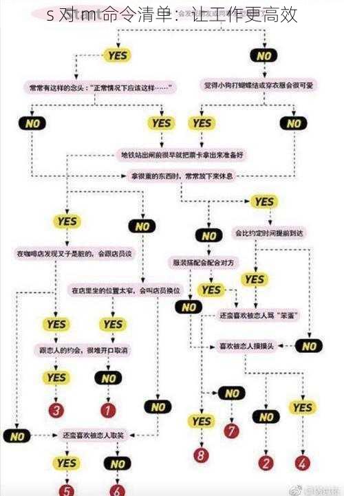 s 对 m 命令清单：让工作更高效