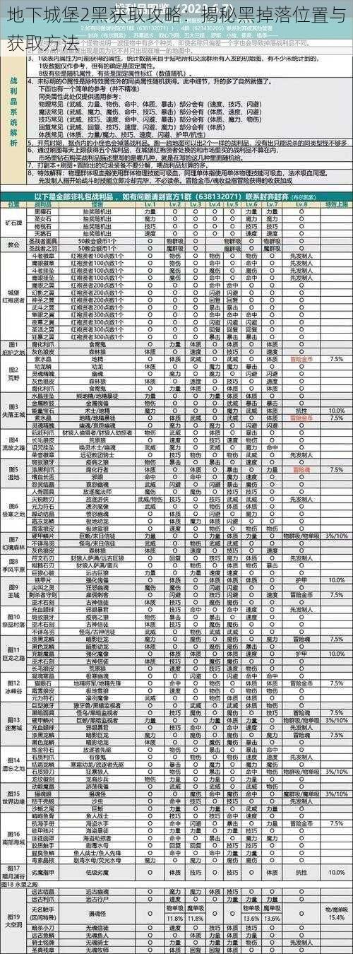 地下城堡2黑获取攻略：揭秘黑掉落位置与获取方法