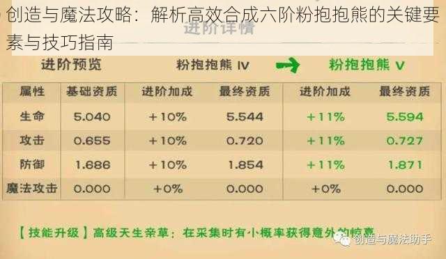 创造与魔法攻略：解析高效合成六阶粉抱抱熊的关键要素与技巧指南