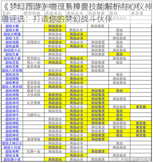 《梦幻西游》物理系神兽技能解析与心仪神兽评选：打造你的梦幻战斗伙伴