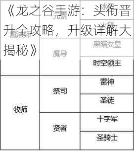 《龙之谷手游：头衔晋升全攻略，升级详解大揭秘》