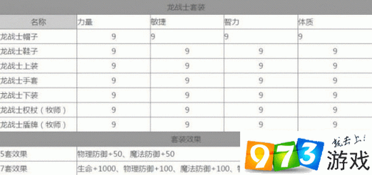 龙之谷手游：龙蛋的分类详解及其在游戏中的重要作用