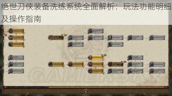 绝世刀侠装备洗练系统全面解析：玩法功能明细及操作指南