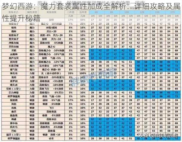 梦幻西游：魔力套装属性加成全解析：详细攻略及属性提升秘籍